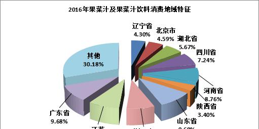 补血产品_补血产品什么时候吃最好_补血产品过期了还能吃吗