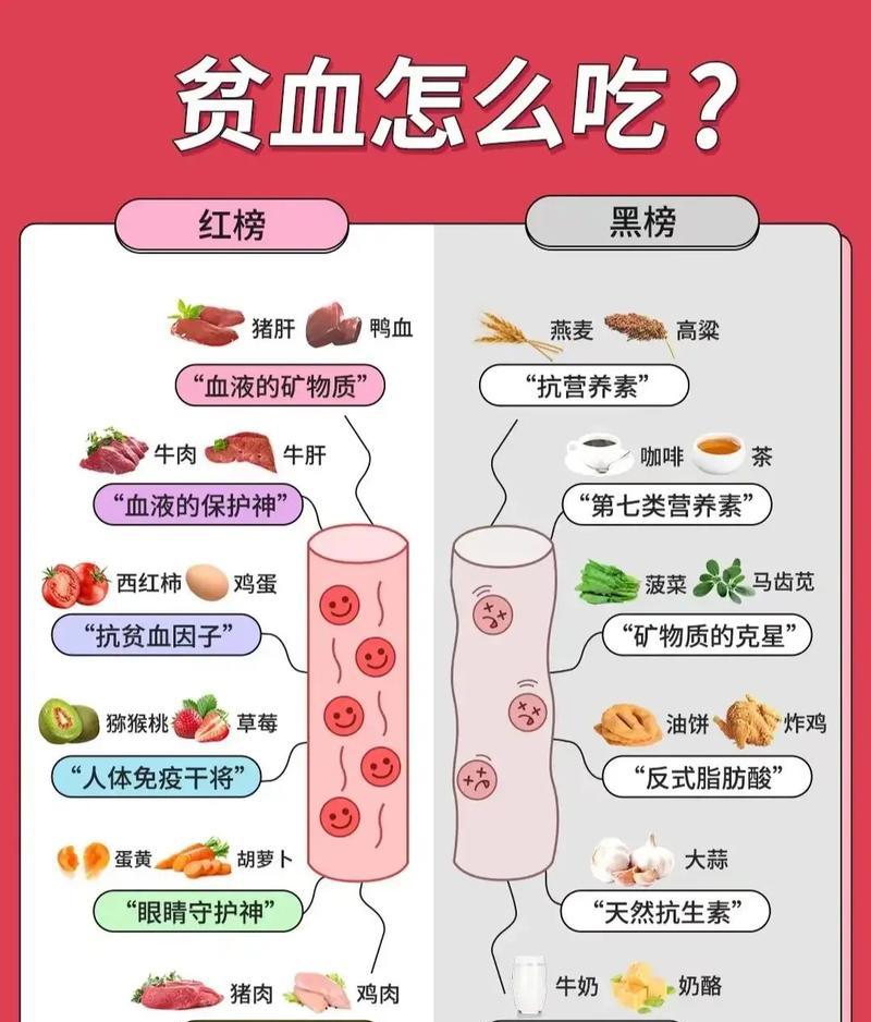 补血的保健药有哪些_补血保健品_补血的保健品牌