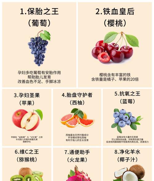 补血水果有哪些水果_补血水果_十大补气补血水果