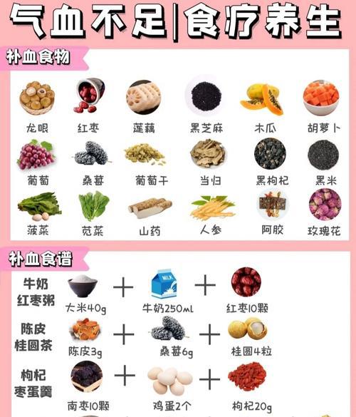 补血吃什么食物最好最快_吃什么补血最快_补血吃什么中成药