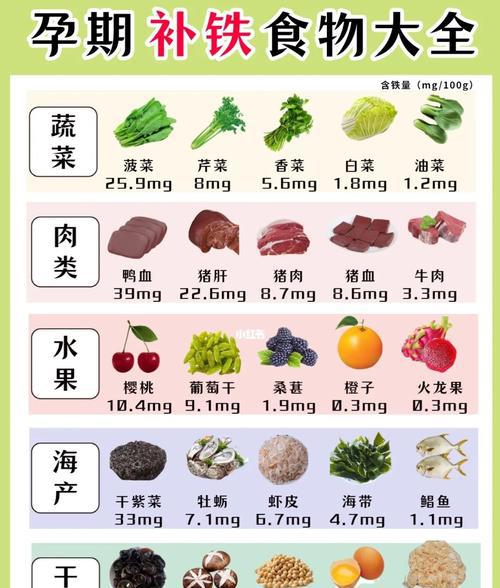 贫血吃补品好_效果补血贫血吃好还是不吃_贫血吃什么补血效果最好