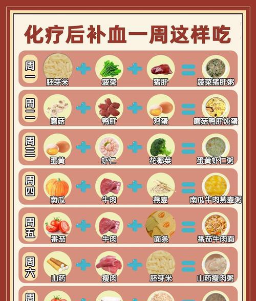 服用补血产品应注意哪些