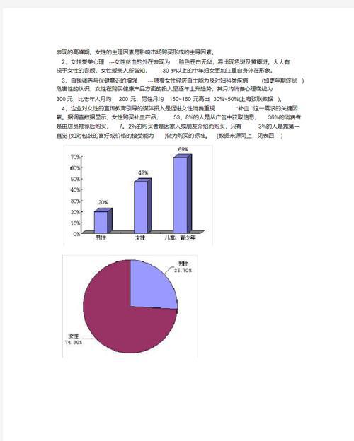补血产品市场研究报告